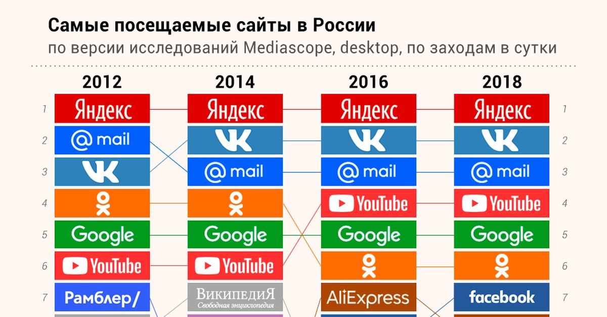 Почему в кракене пользователь не найден